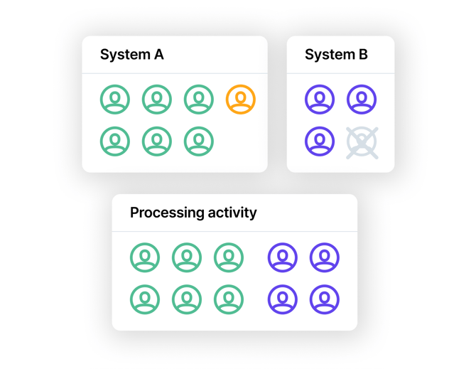 The connection between systems and processing activities ENG - Visual 2