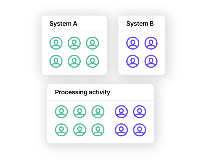 The connection between systems and processing activities ENG - Visualisation