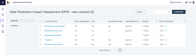Product Updates- New and Improved DPIA module ENG - DPIA overview