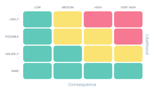 Risk Matrix_ENG_Wired Relations